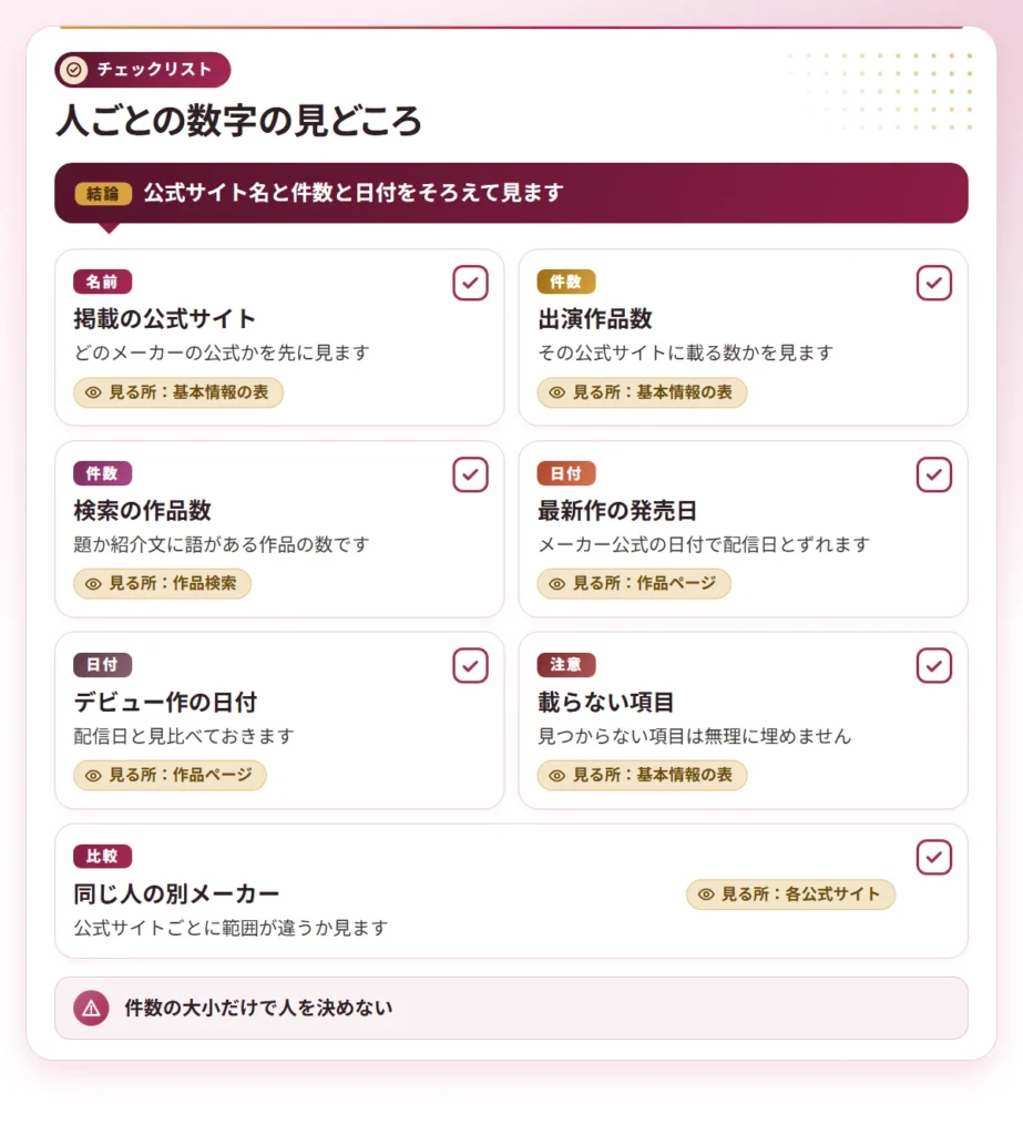 sutairu batsugun av joyuu checklist