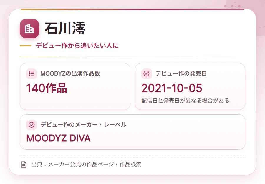 sutairu batsugun av joyuu company card 4