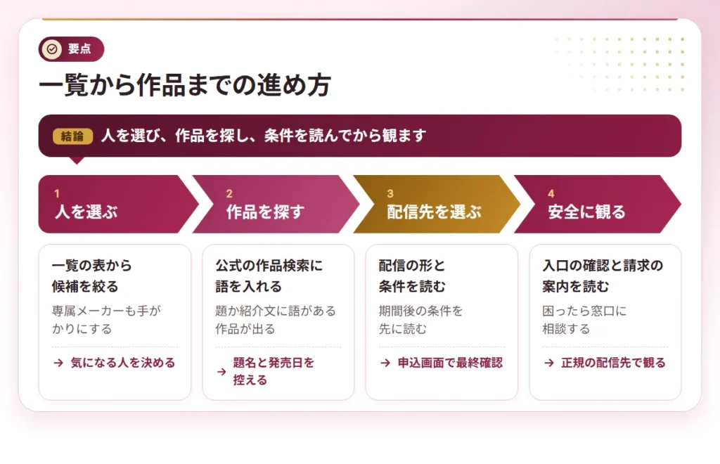 sutairu batsugun av joyuu points 4